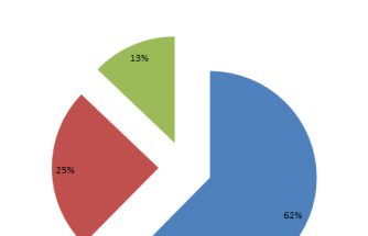Optimismo ante la Nueva Reforma Laboral