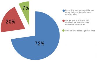 ¿El corredor Mediterráneo beneficiará la Industria de nuestra zona?