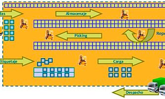 REDUCCIÓN DE COSTES Y OPTIMIZACIÓN DE LA GESTIÓN DEL ALMACÉN
