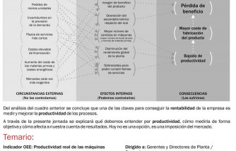Jornada: Mejorar la Productividad (OEE) de las máquinas
