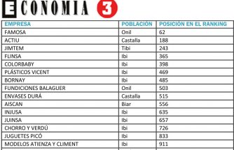 16 empresas de nuestra comarca entre las mejores empresas de la Comunidad Valenciana