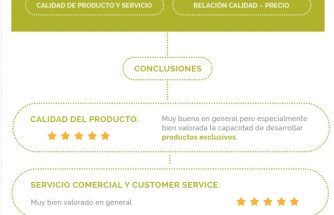 Los clientes de ITC Group aprueban con notable a la empresa