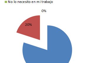 EL 80% de los encuestados necesita Internet de Alta Velocidad en su empresa