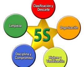 PRODUCTIVIDAD 5S: EFICIENCIA PARA LA EMPRESA Y LOS TRABAJADORES