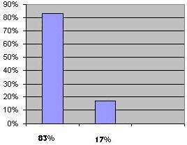 Vuelta al trabajo con gran optimismo