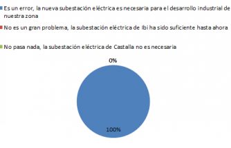 La paralización de la Subestación Eléctrica preocupa a la población