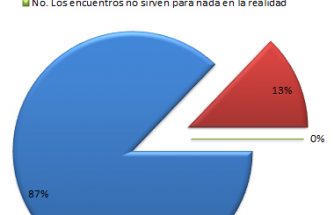 Los encuentros empresariales, cada vez mejor valorados