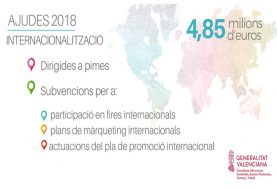 Ayudas de apoyo a la promoción exterior 2018 y para planes de internacionalización de la Comunitat Valenciana