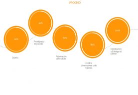 MATYMOL implanta un proceso de seguimiento de proyectos para clientes