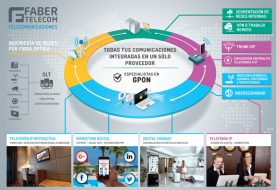 FABERTELECOM presenta todas sus novedades en Fitur