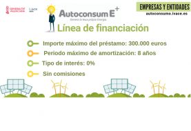 Financiación bonificada para proyectos de autoconsumo eléctrico en empresas y entidades