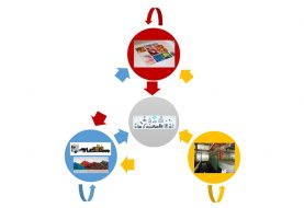 COLORTEC forma parte del proyecto 'Economía circular mediante simbiosis industrial de sectores estratégicos de la Comunitat Valenciana (MEM4ALL)'