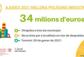 Ayudas 2021 para la mejora de polígonos industriales de la Comunitat Valenciana