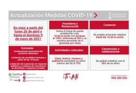Nuevas medidas Covid-19 en la Comunitat Valenciana desde el 26 de abril