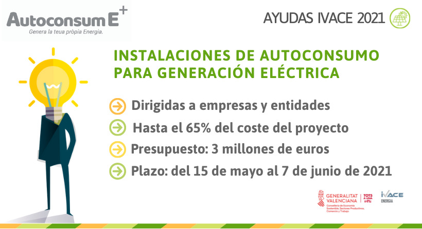 Ayudas a instalaciones de autoconsumo para generación eléctrica – IBIAE