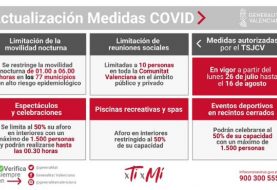 Actualización de medidas COVID-19 en la Comunitat Valenciana