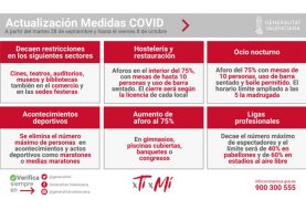 Actualización medidas Covid-19 en la Comunitat Valenciana