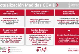 Actualización medidas Covid-19 en la Comuitat Valenciana