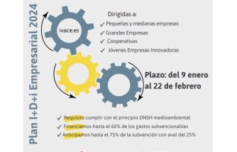 Ayudas IVACE para proyectos de I+D pymes (Pidi) e I+D en cooperación (Pidcop) 