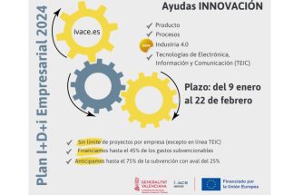 Ayudas IVACE INNOVACIÓN