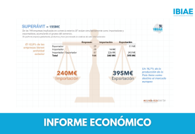 La Foia de Castalla logra un superávit comercial de 155 millones gracias a su vocación exportadora