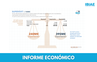 La Foia de Castalla logra un superávit comercial de 155 millones gracias a su vocación exportadora