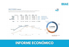 La industria de la Foia roza los 1.600 millones de euros en facturación, con el plástico y el metal a la cabeza