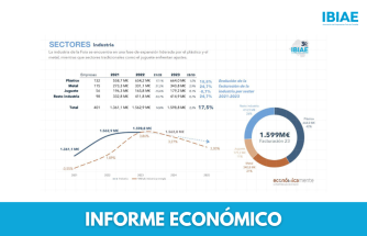 La industria de la Foia roza los 1.600 millones de euros en facturación, con el plástico y el metal a la cabeza