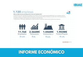 La Foia de Castalla consolida músculo empresarial con más de 2.300 millones en facturación y 11.700 empleos