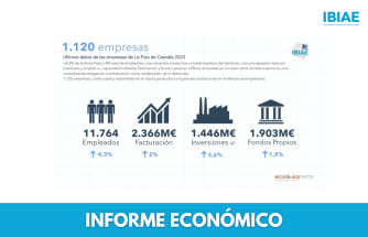 La Foia de Castalla consolida músculo empresarial con más de 2.300 millones en facturación y 11.700 empleos
