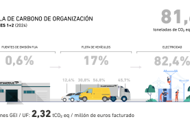 PLASTIMODUL registra su Huella de Carbono 2024 ante el MITECO