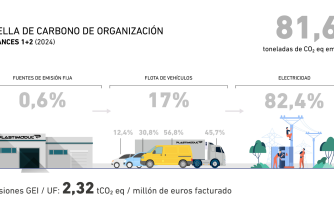 PLASTIMODUL registra su Huella de Carbono 2024 ante el MITECO