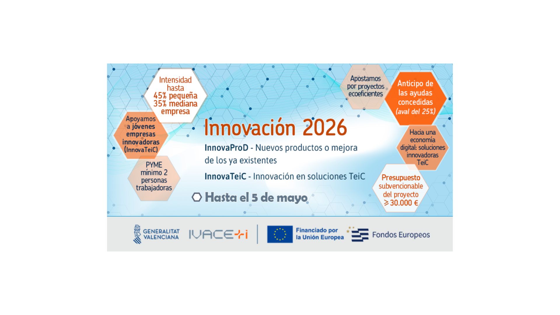 Subvenciones IVACE 2026 – INNOVA-CV (Proyectos de Innovación)