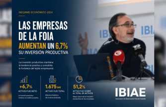 Las empresas de la Foia elevan un 6,7% su inversión productiva y alcanzan un activo fijo de 1.675 millones