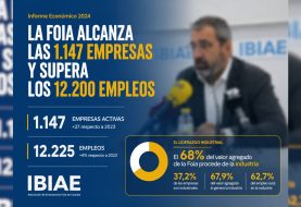La Foia de Castalla alcanza las 1.147 empresas y supera los 12.200 empleos en 2024