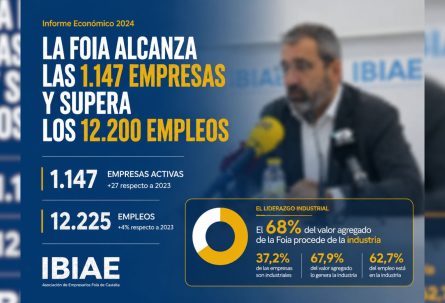 La Foia de Castalla alcanza las 1.147 empresas y supera los 12.200 empleos en 2024