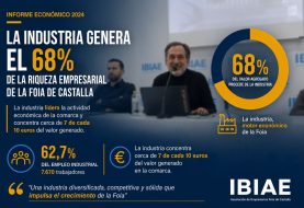 La industria genera el 68% de la riqueza empresarial de la Foia de Castalla